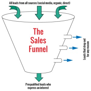 sales funnel