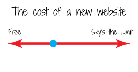 cost of a new website