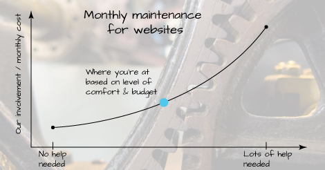 monthly maintenance for websites